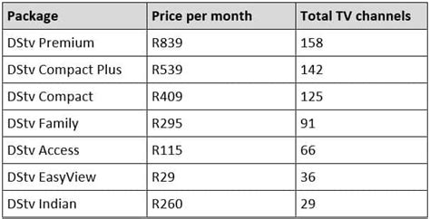 dstv explora packages and prices.